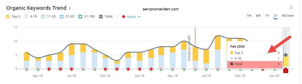 servpro meriden-organic-search