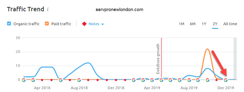 Servpro new london